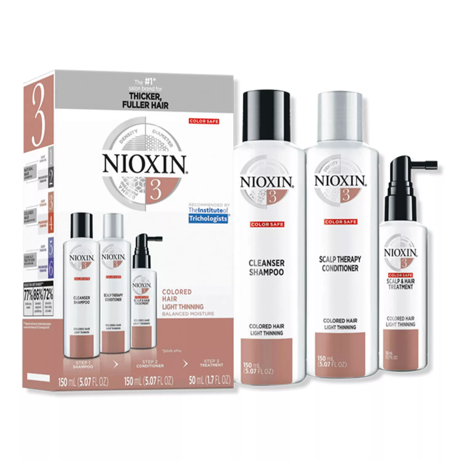 Nioxin Colored Hair Balanced Moisture Kit